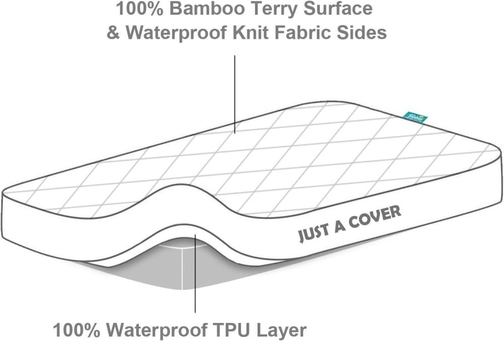 Waterproof Moses Basket Mattress Protector 2 Pack - Image 13