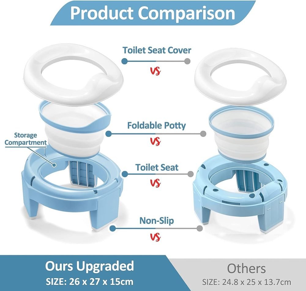 Travel Potty Training Toilet - Image 4