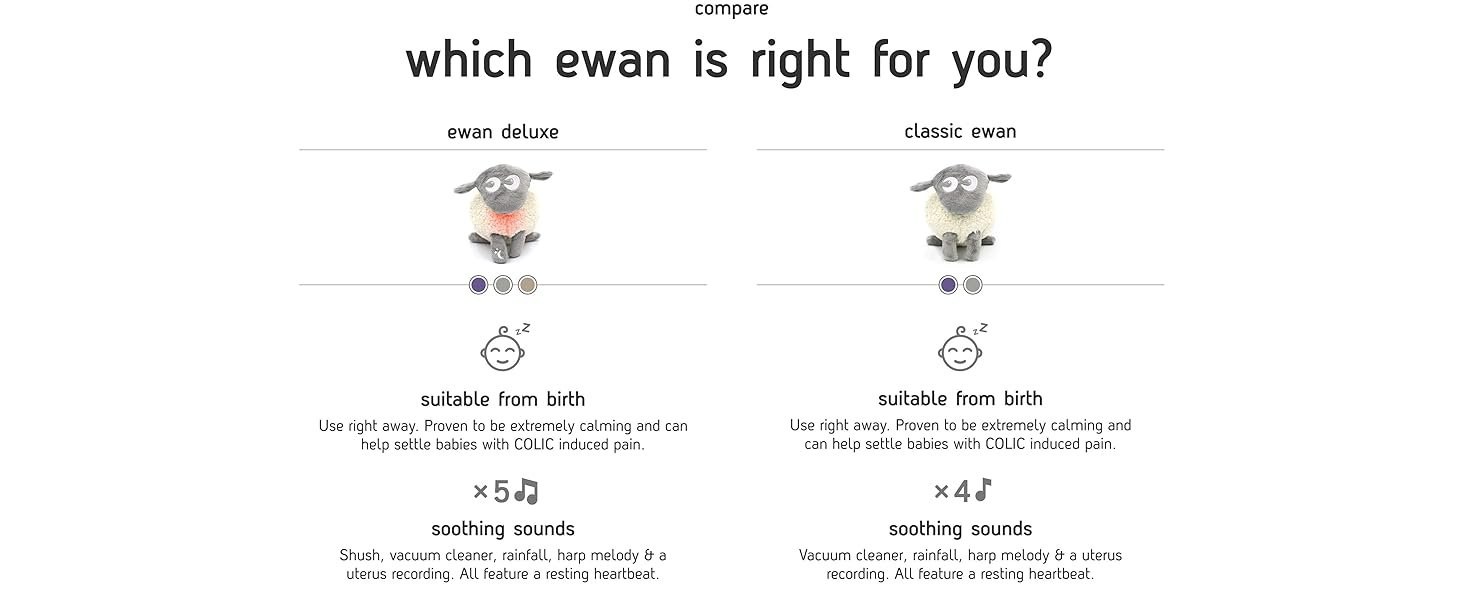 ewan classic key features