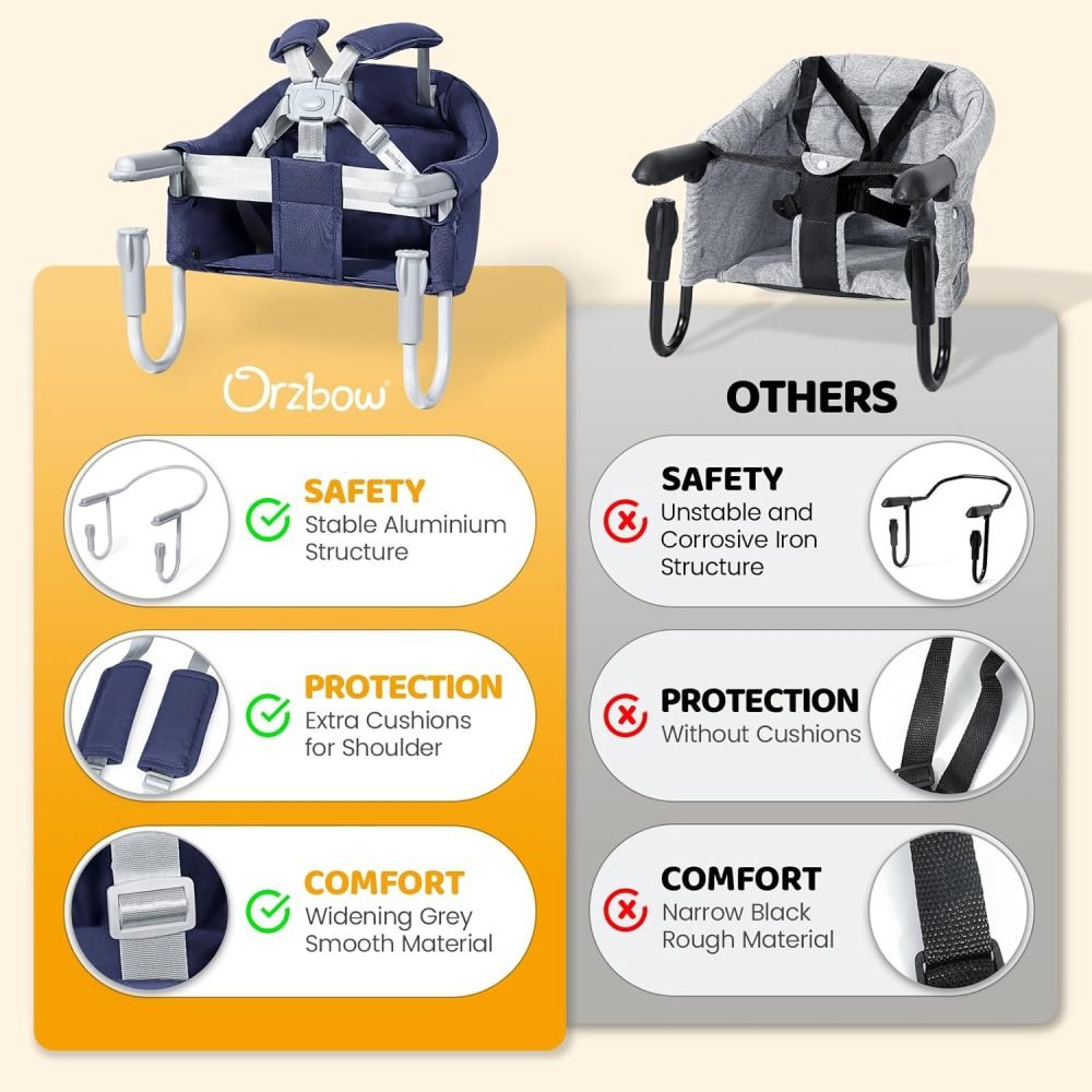 Orzbow Hook-on Seats,Portable Hook on High Chair with 5-Point Safety Harness,Shoulder Strap Mats and Removable Seat Cushion,Stable Clip on Baby Chair for Home and Restaurant (Grey) - Image 5