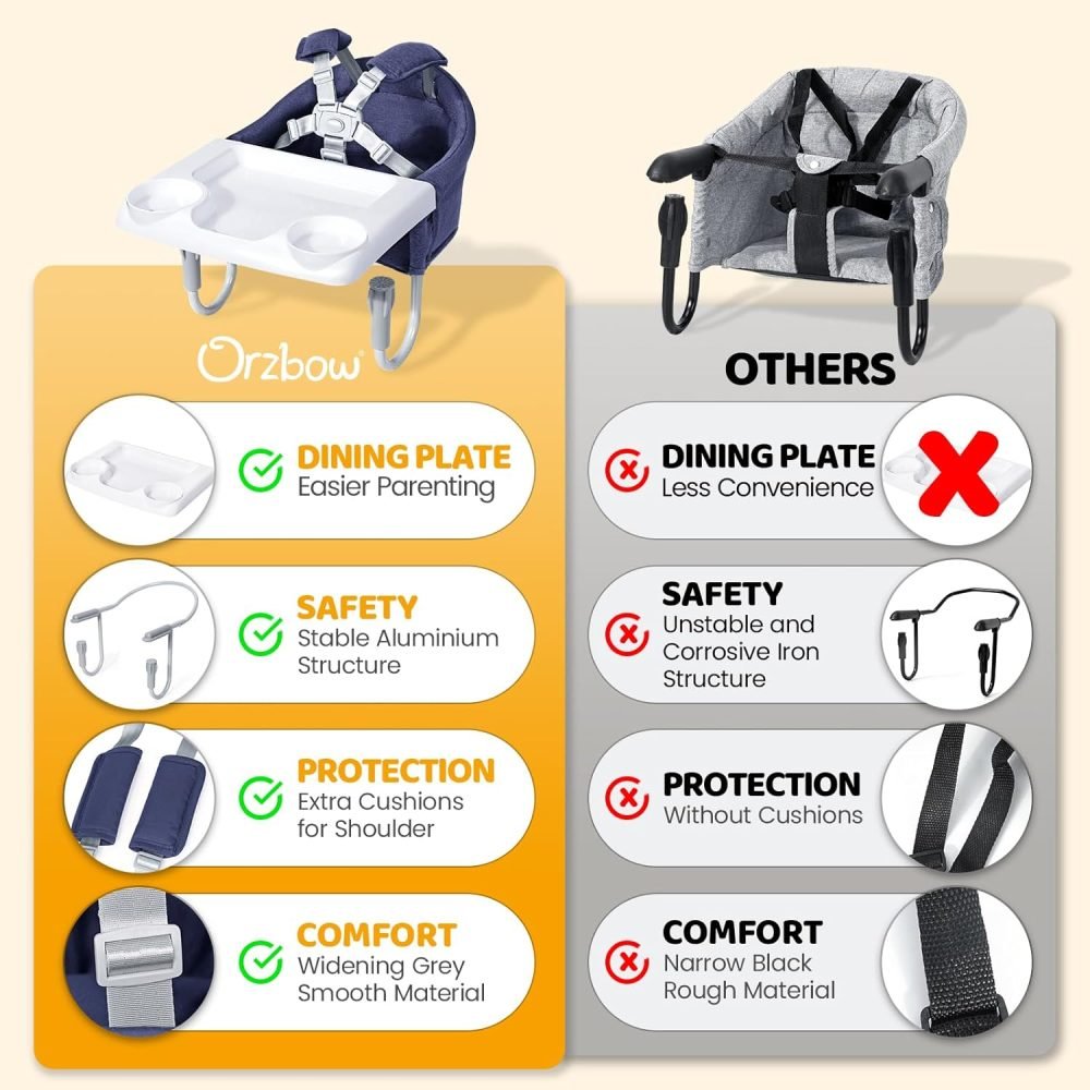 Orzbow Hook-on Seats,Portable Hook on High Chair with 5-Point Safety Harness,Shoulder Strap Mats and Removable Seat Cushion,Stable Clip on Baby Chair for Home and Restaurant (Grey) - Image 10