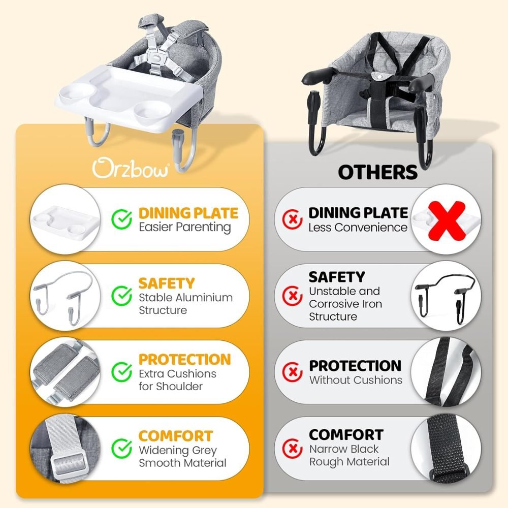 Orzbow Hook-on Seats,Portable Hook on High Chair with 5-Point Safety Harness,Shoulder Strap Mats and Removable Seat Cushion,Stable Clip on Baby Chair for Home and Restaurant (Grey) - Image 16