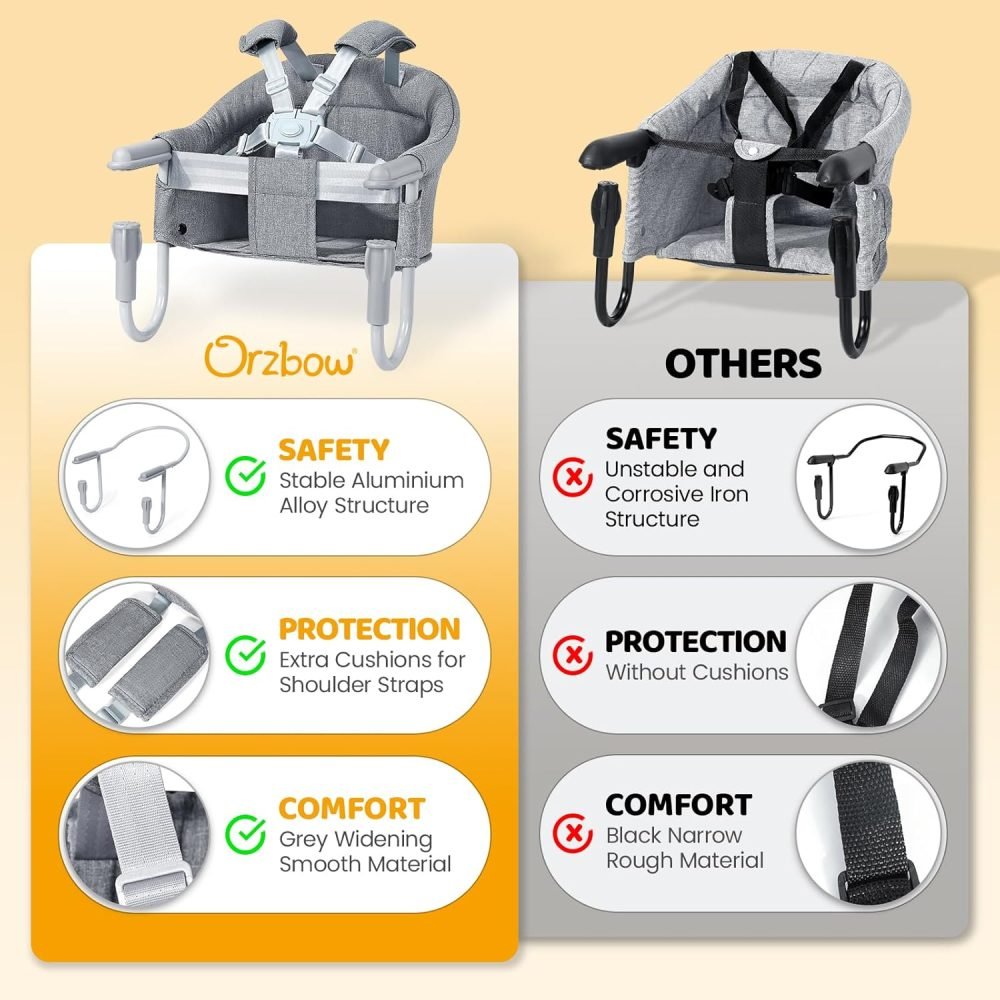 Orzbow Hook-on Seats,Portable Hook on High Chair with 5-Point Safety Harness,Shoulder Strap Mats and Removable Seat Cushion,Stable Clip on Baby Chair for Home and Restaurant (Grey) - Image 22